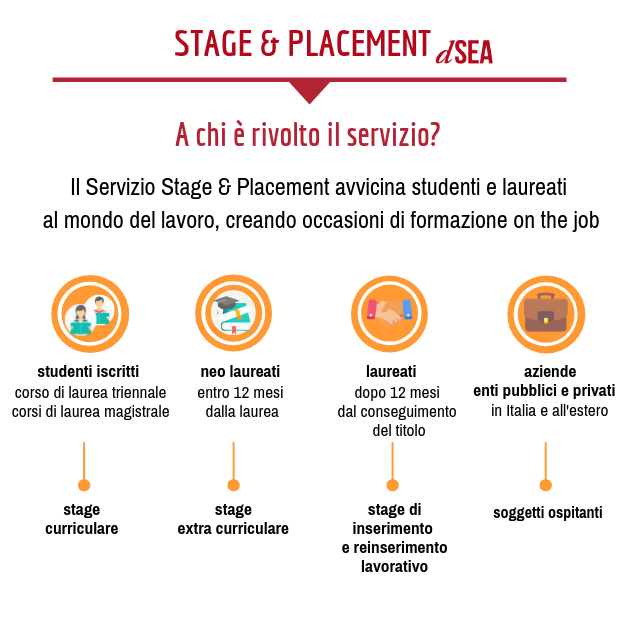 Stage & Placement Università di Padova